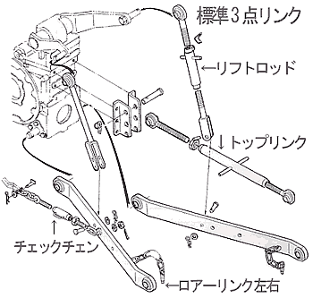 トラクタ3点リンク