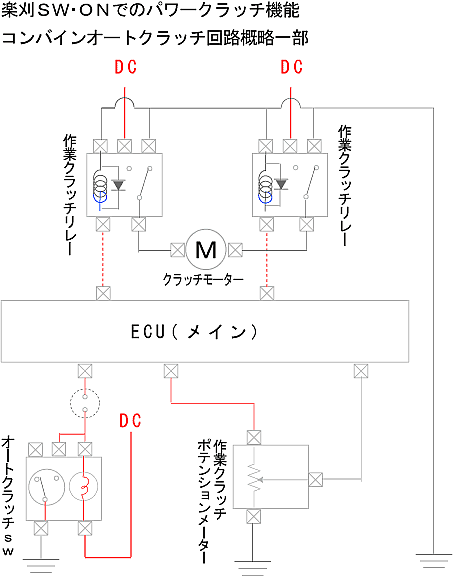 コンバインオートクラッチ