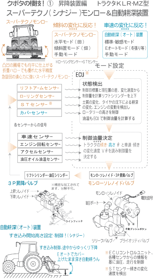 クボタトラクタ モンロー