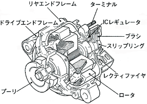 トラクタオルタネーター