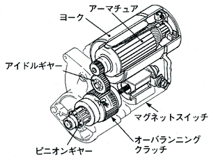 トラクタセルモーター