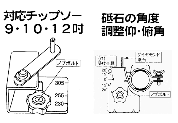 チップソー研磨機