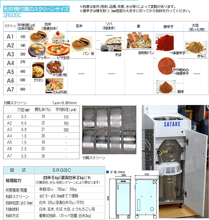 製粉機レシピ