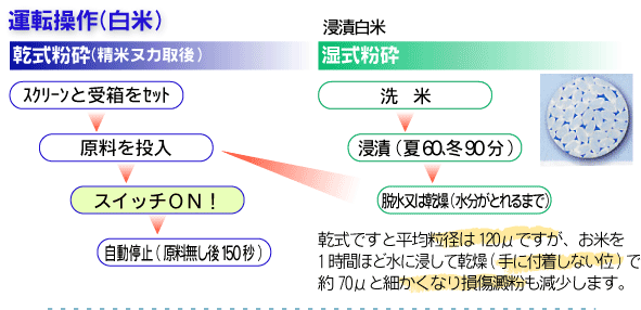 製粉操作