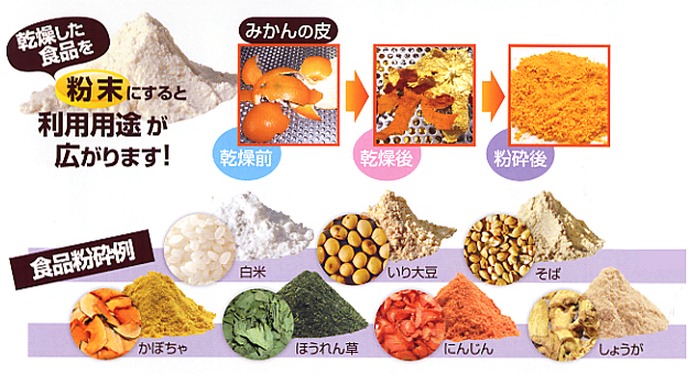 製粉img1